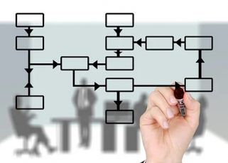 Organizadores gráficos